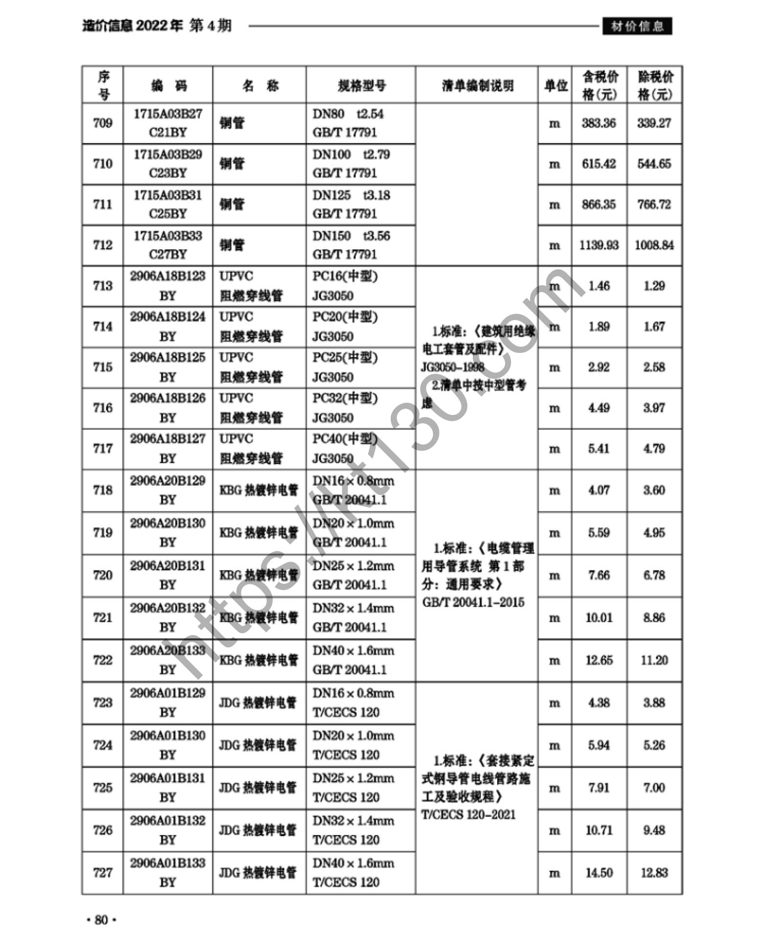 滁州市2022年4月建筑材料价_铜管_38014